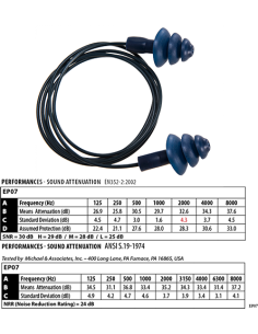 Bouchons d'oreille TPR détectable avec cordon (50 paires)
