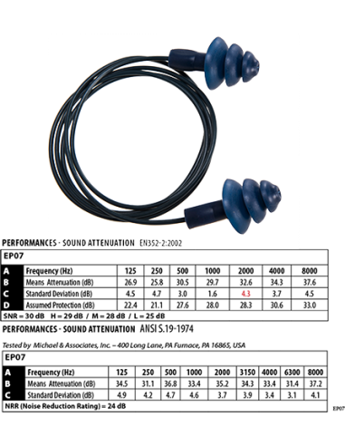 Bouchons d'oreille TPR détectable avec cordon (50 paires)